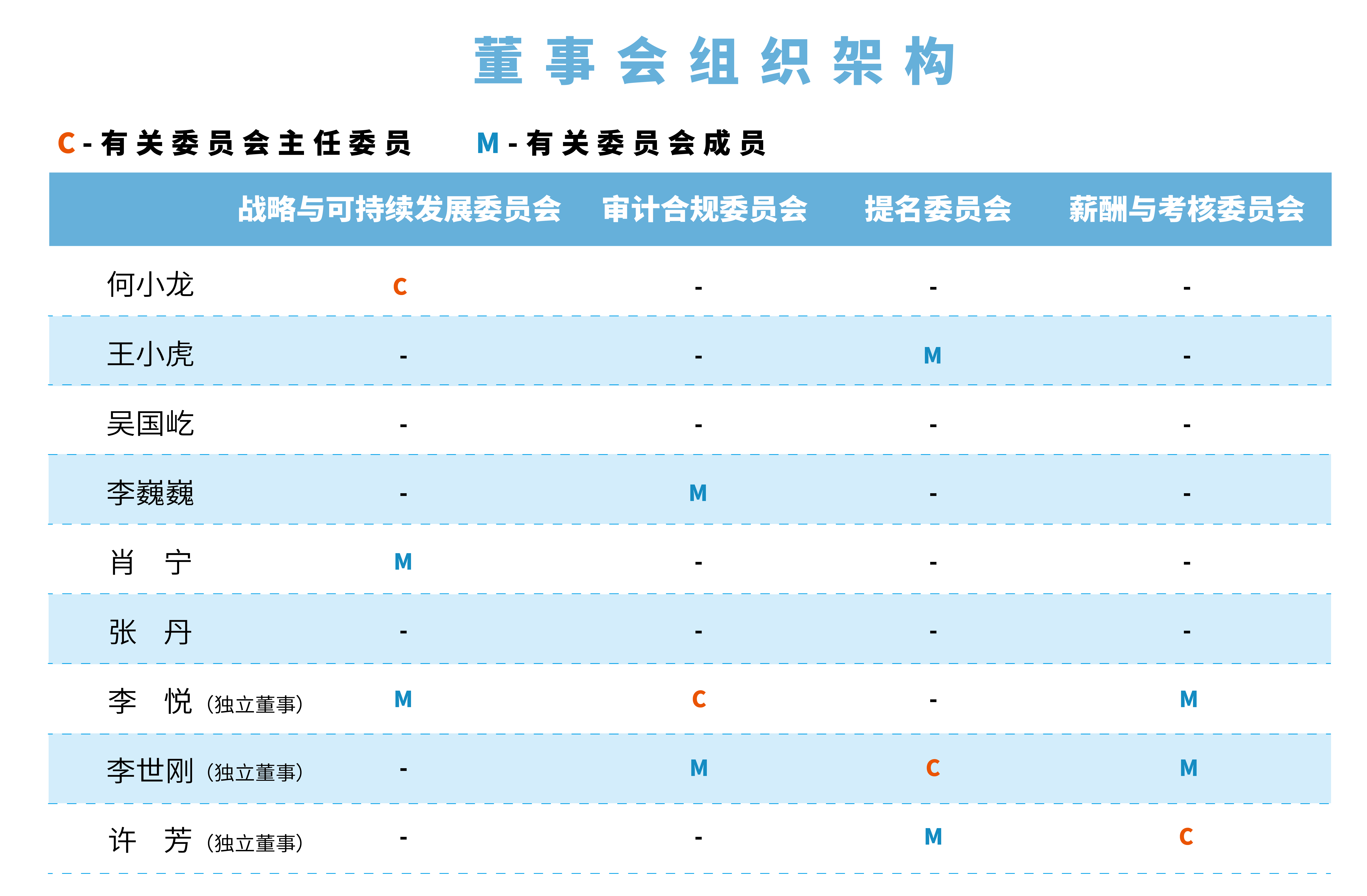 2025年6月4日-董事會架構(gòu)